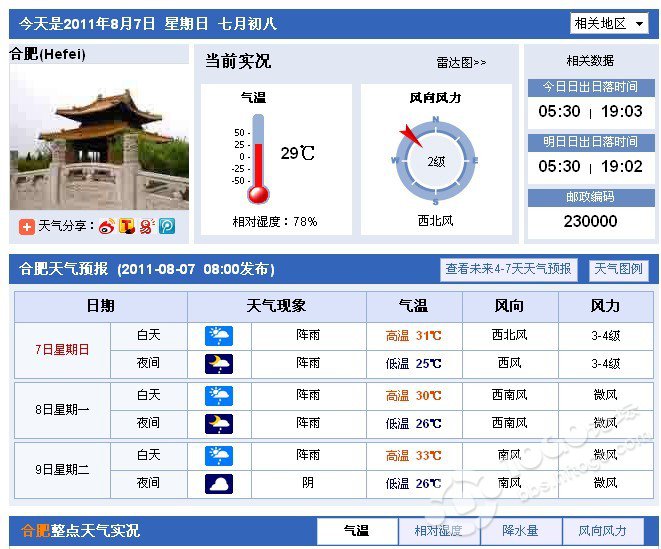 合肥天气预报15天查询