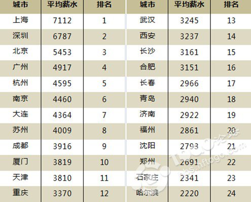 迪拜人均月收入_人均月收入什么意思